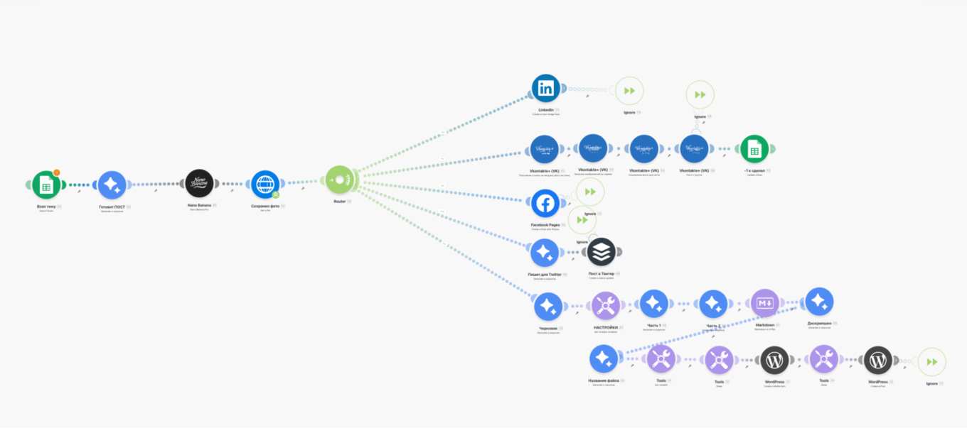 Инфографика