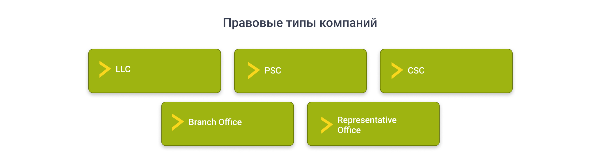 ОПФ в Катаре