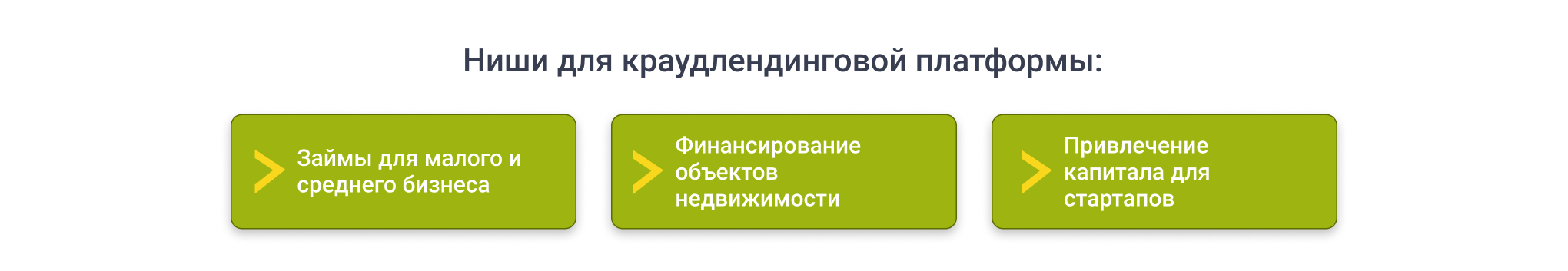 Ниши для краудлендинга