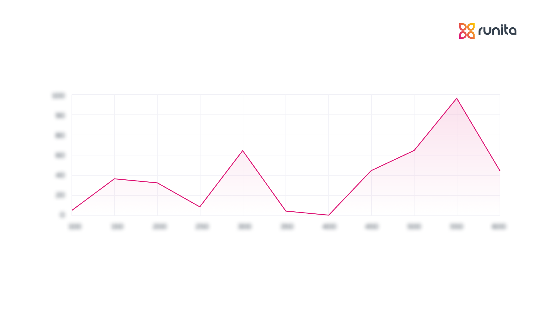 Рост лидов благодаря экспертным статьям