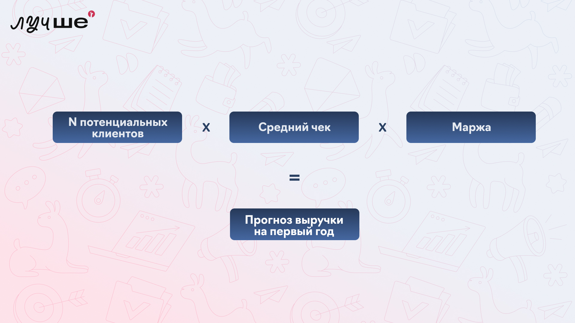 Форму расчета для тестирования ниши digital-агентства