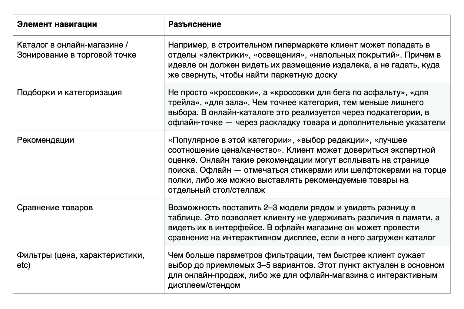 Таблица