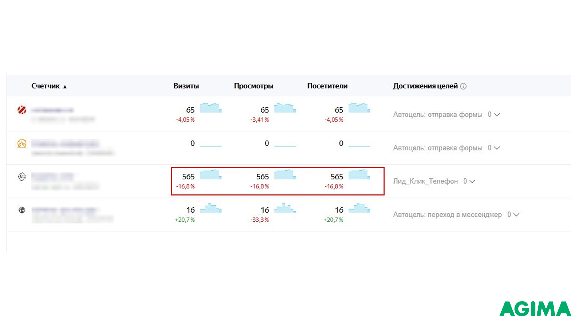 Эксперимент с сайтами-сателлитами