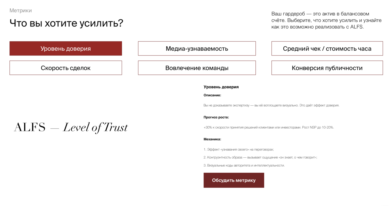 Метрики визуальной эффективности CEO: уровень доверия, скорость сделок, вовлечённость и конверсия публичности