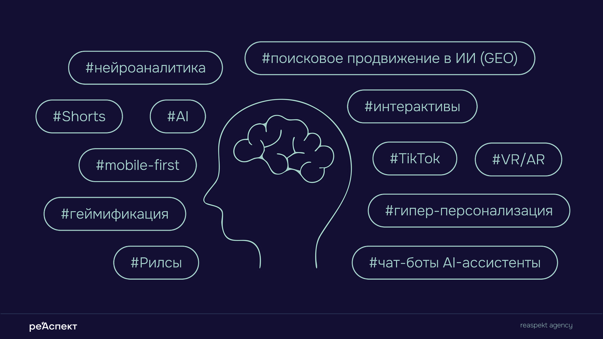 VR, AR, ИИ и другие тренды
