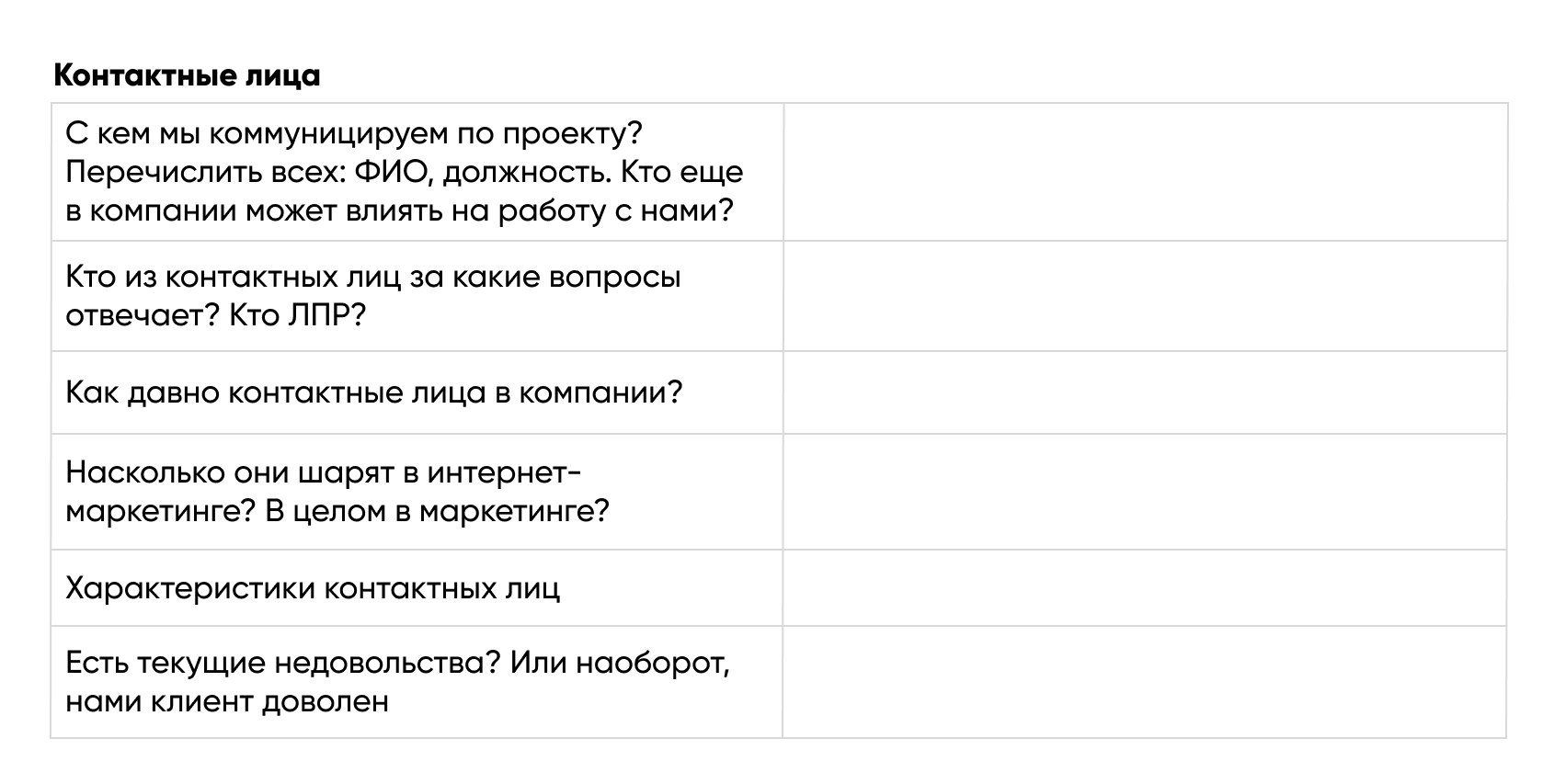Таблица с информацией о клиенте