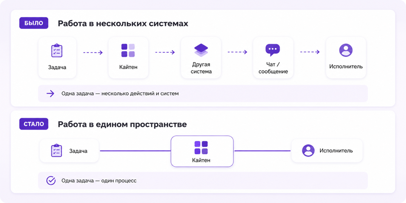 Схема «Было и стало»