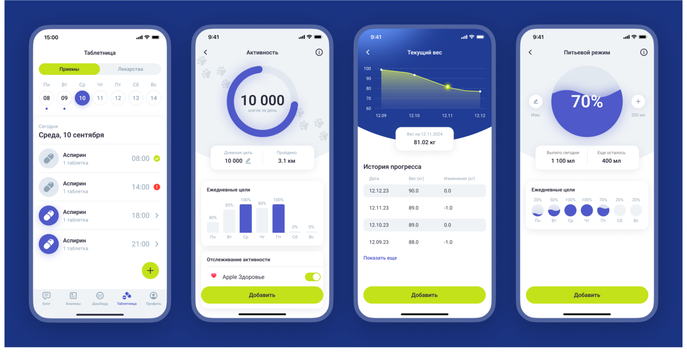 Данные, которые собирает медицинское приложение Slimmer (приложение для похудения)
