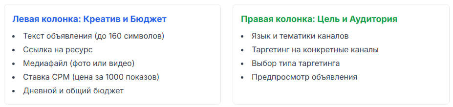 Схема, показывающая разделение интерфейса рекламного кабинета Telegram Ads на левую (Креатив и Бюджет) и правую (Цель и Аудитория) колонки с перечислением их функций