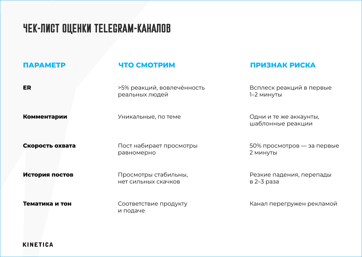 Параметры оценки Telegram-каналов