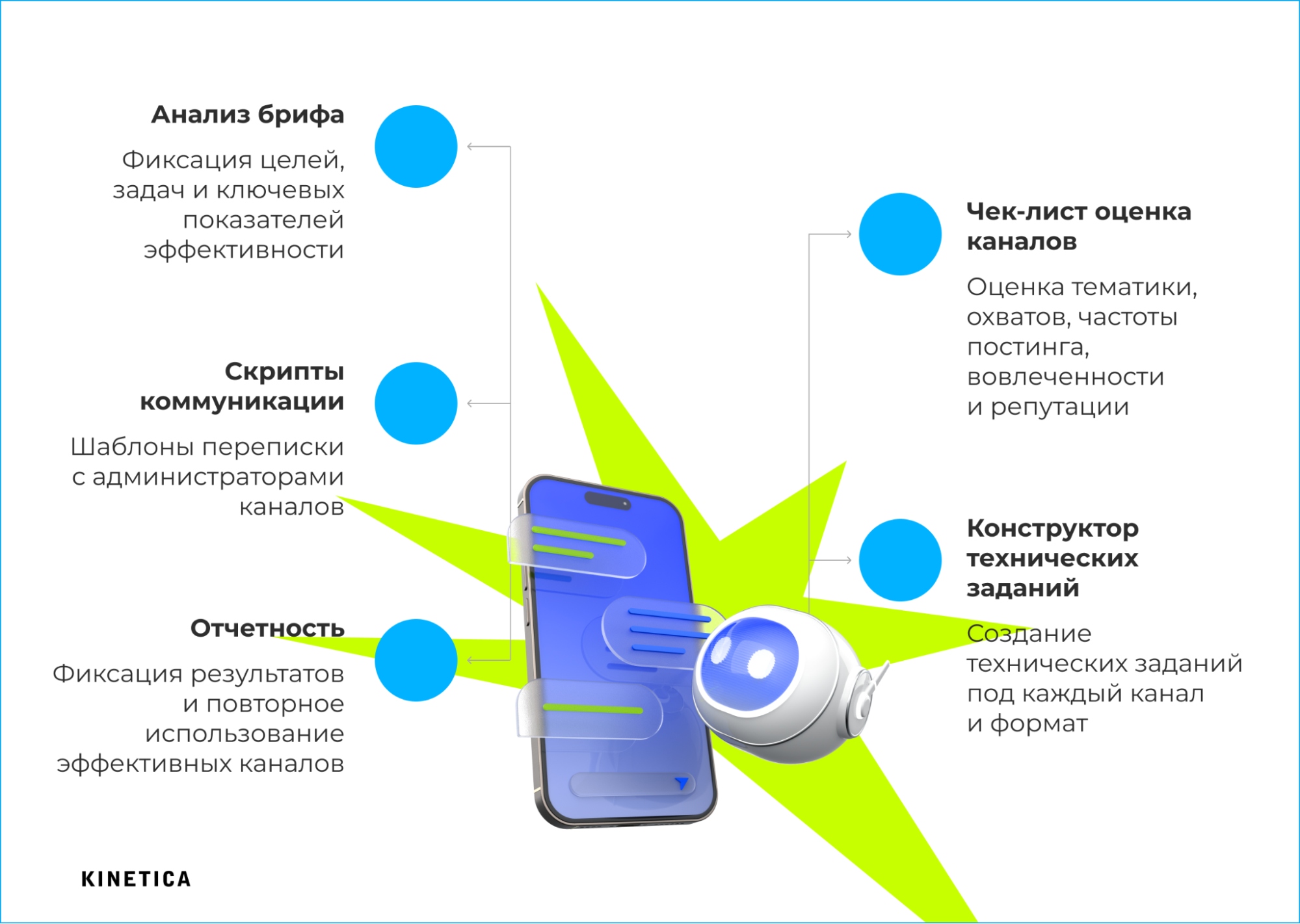 Элементы системы Telegram-посевов