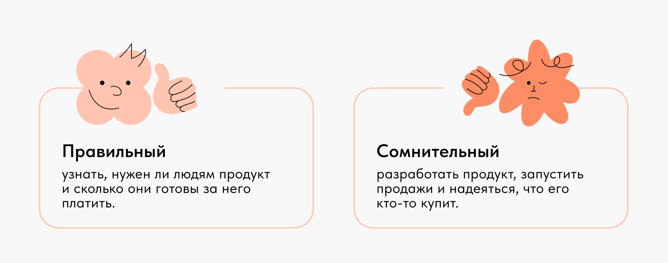 Варианты, как протестировать бизнес-идею