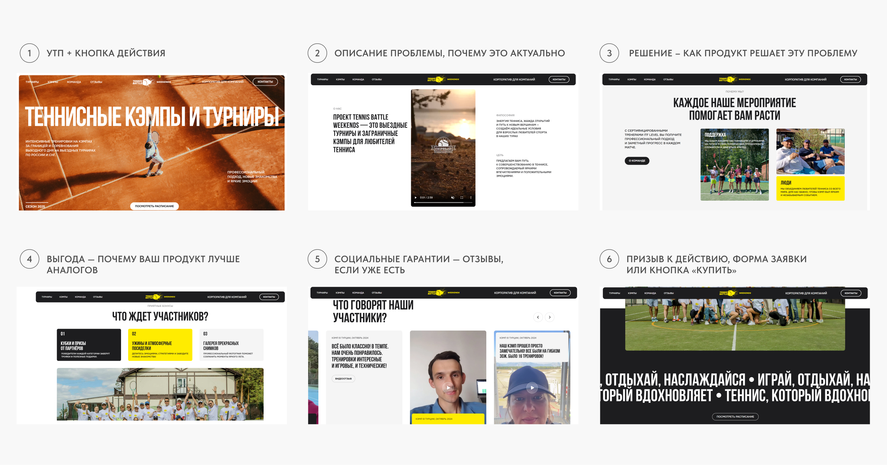 Структура промо-лендинга с примерами