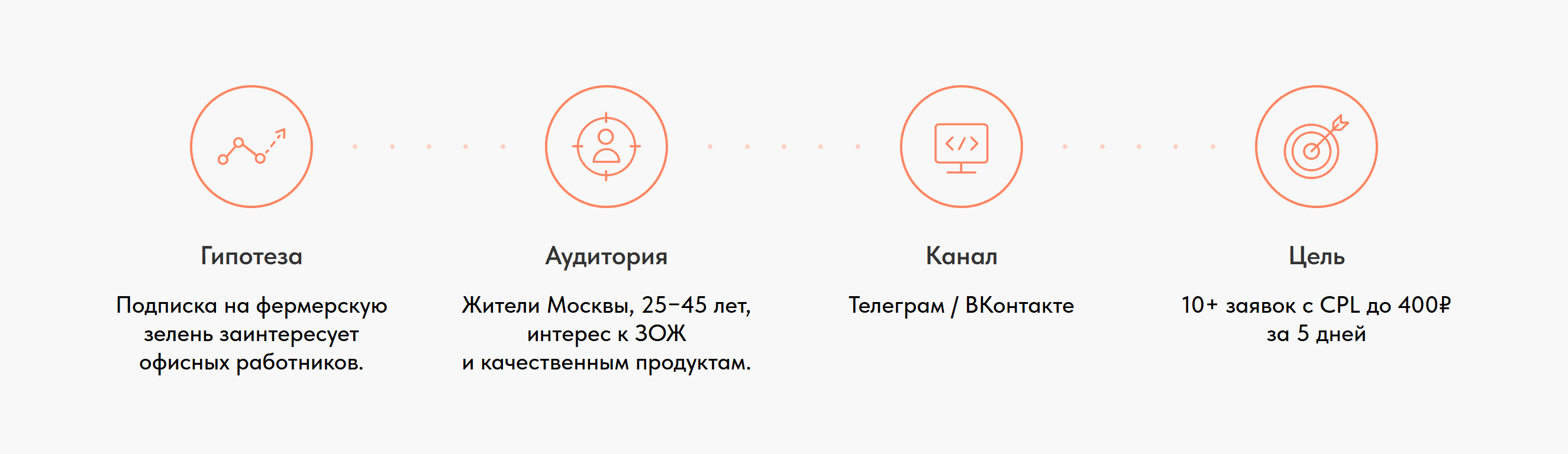 Маркетинговая гипотеза для тестирования