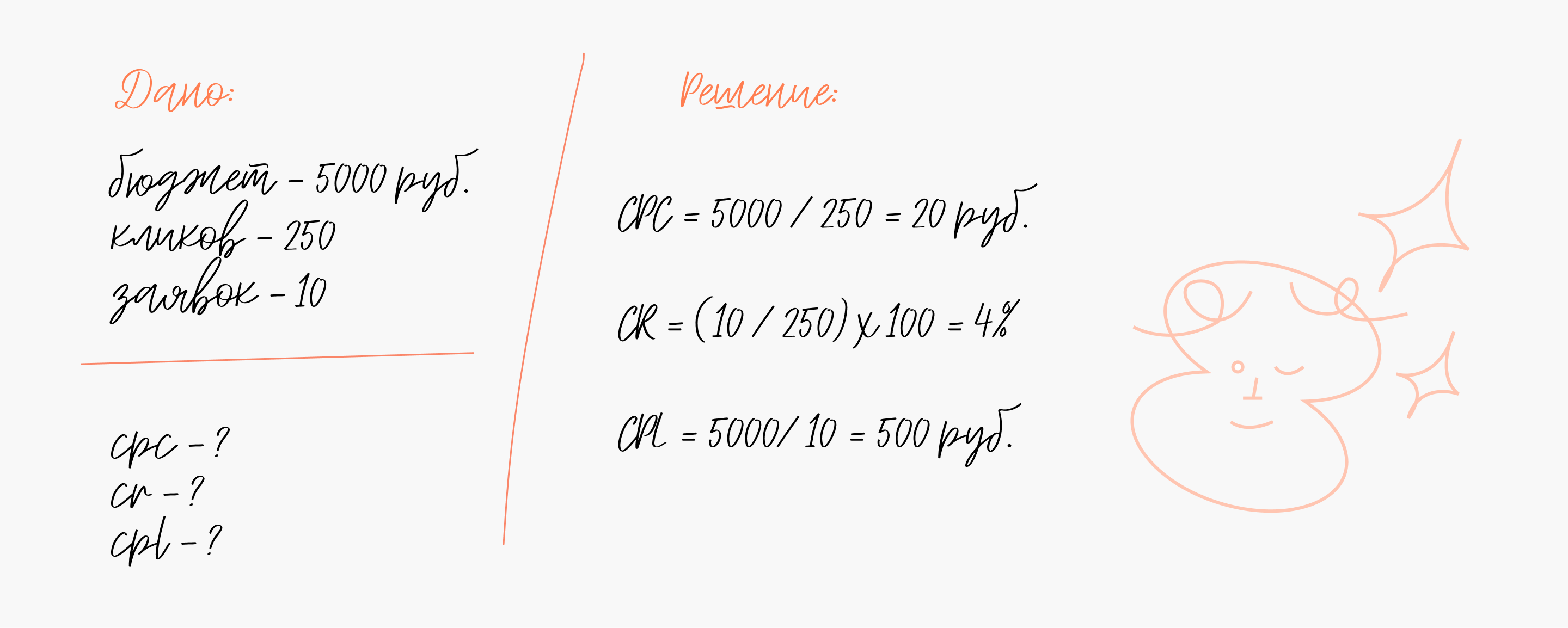 Расчет стоимости одного клиента