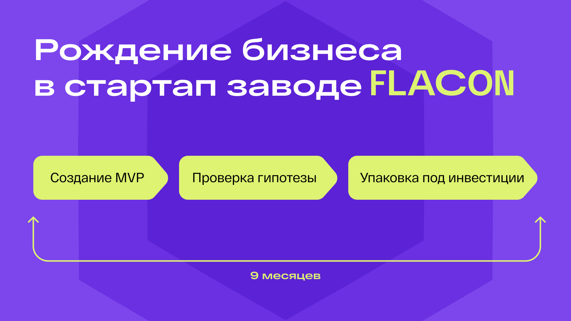 Схема этапов запуска стартапа