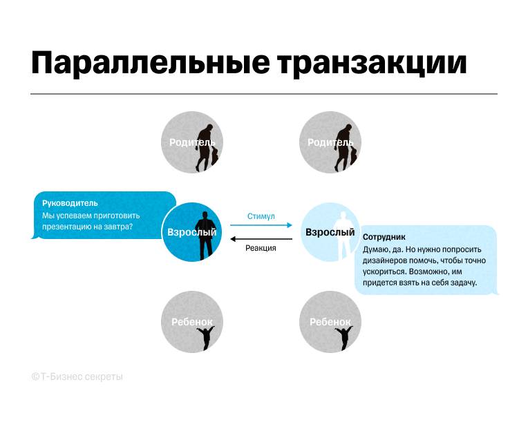 Параллельные транзакции