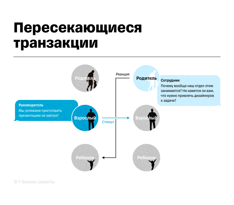 Пересекающиеся транзакции