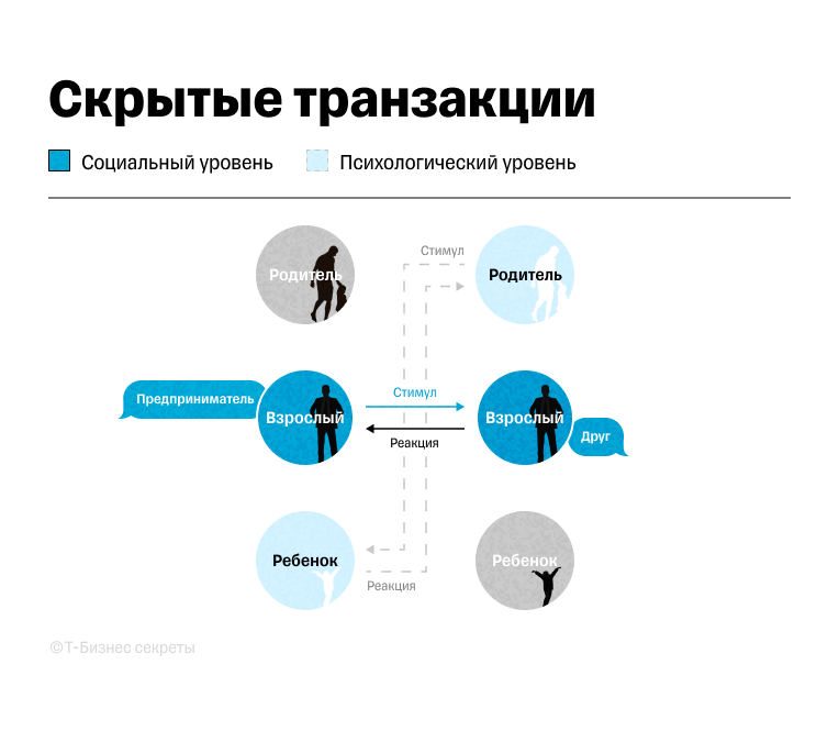 Скрытые транзакции