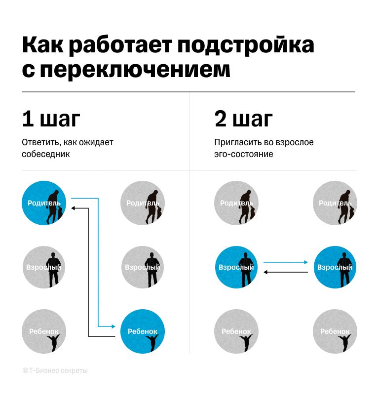 Как работает подстройка с переключением