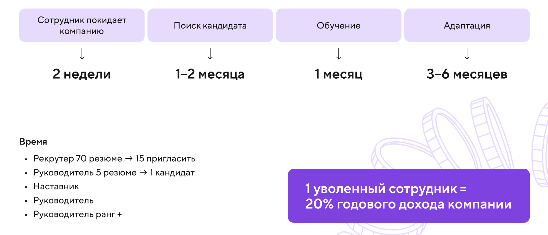 процесс выбора сотрудника