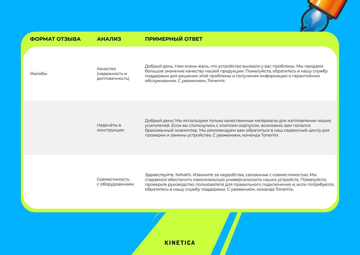 Таблица карты реакций с тремя типами отзывов
