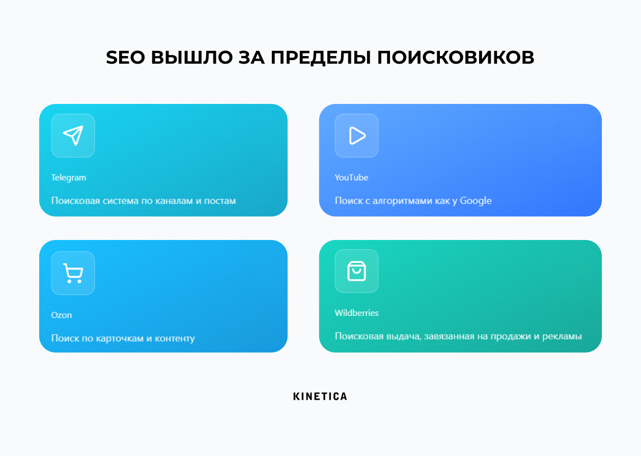 Четыре платформы с собственными поисковыми алгоритмами