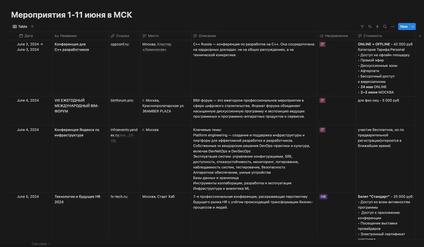 Аналитика ЦА каждого ивента
