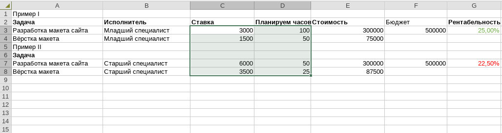 Пример таблицы в Excel для оценки рентабельности проекта