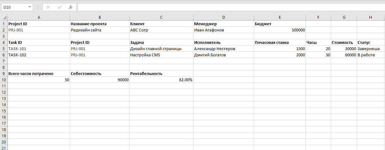 Пример таблицы в Excel для оценки рентабельности проекта