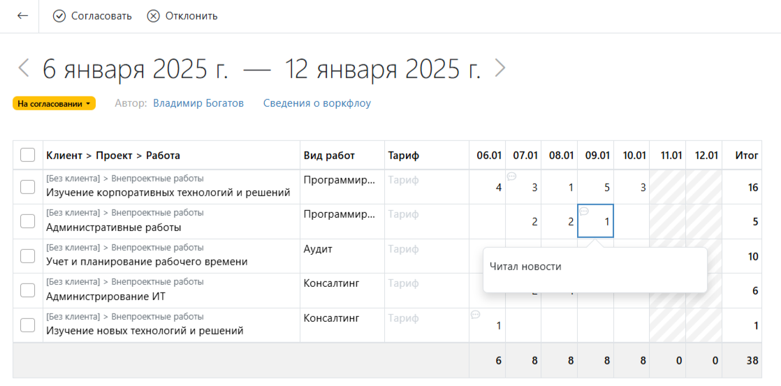 Таймшит в системе для учёта рабочего времени Timetta Timesheets