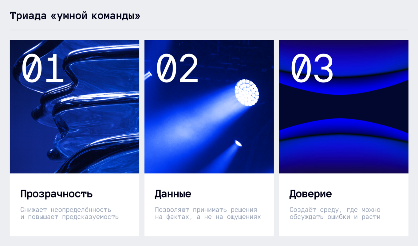 Триада Умной команды состоит из прозрачности, данных и доверии