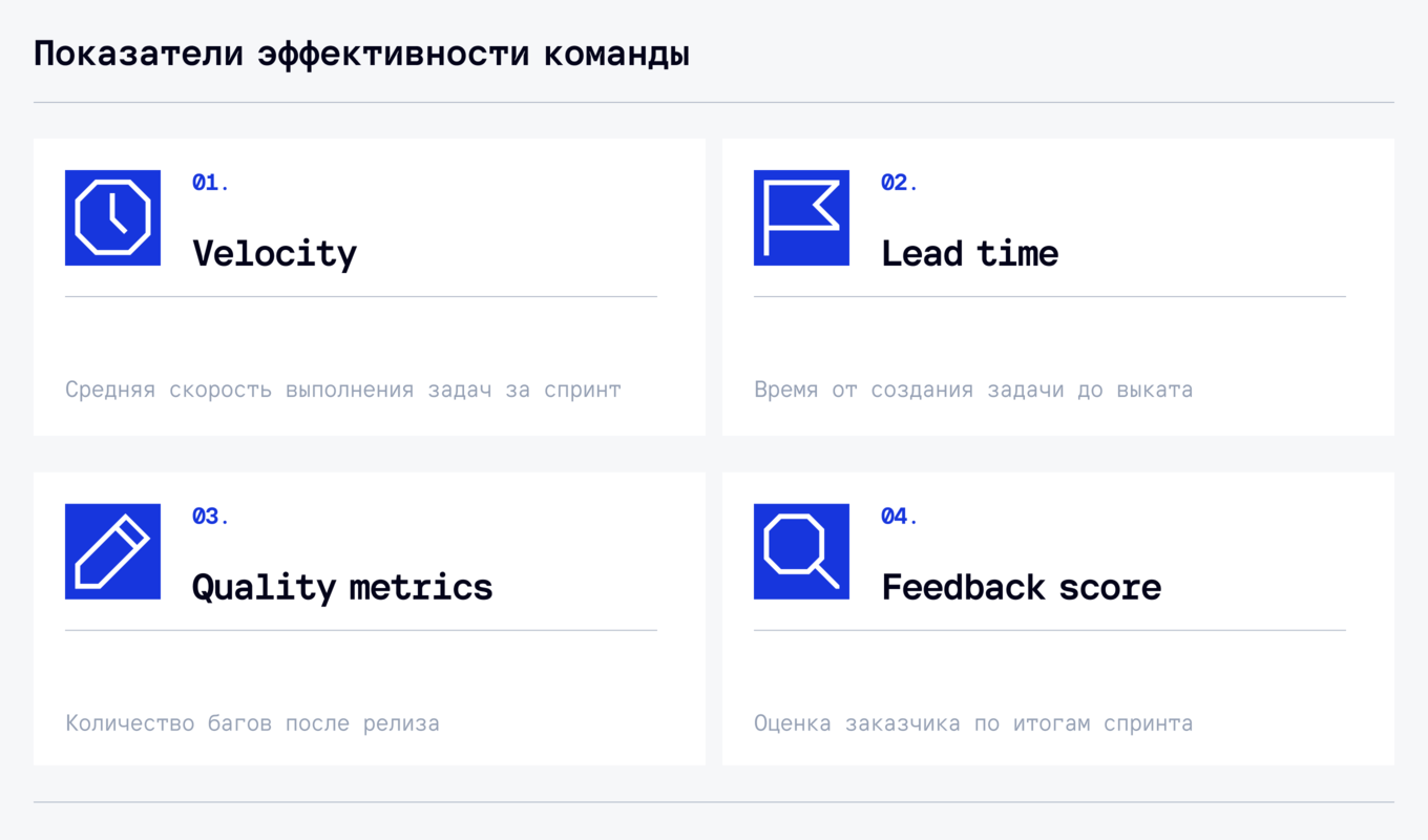 Показатели эффективности команды: velocity, lead time, quality metrics,feedback score