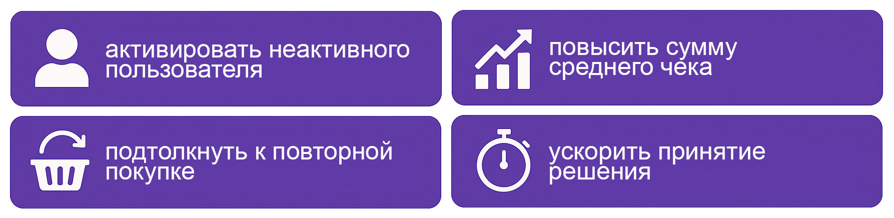 Польза скидок и промокодов