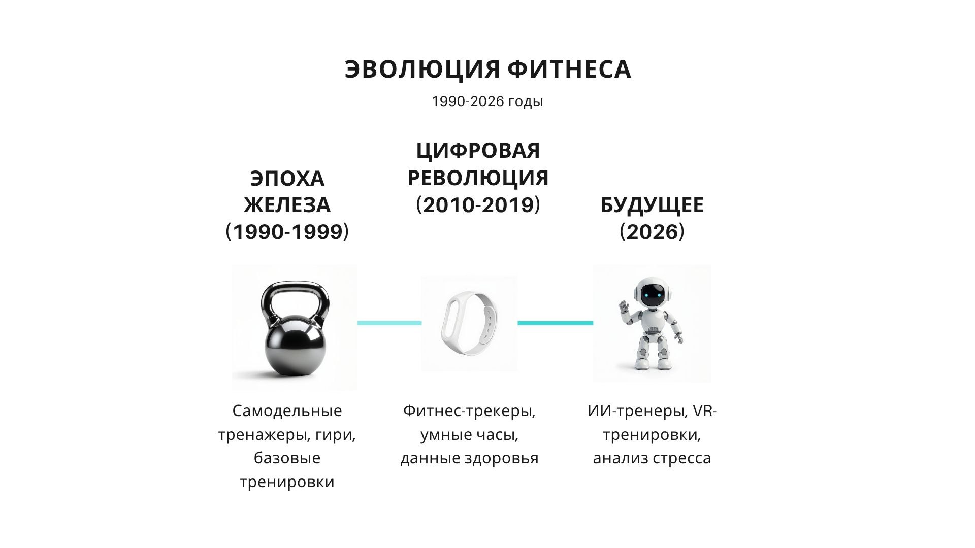 иллюстрация пути, который проделали фитнес-клубы за 30 лет