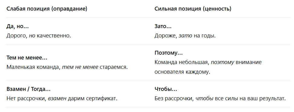 Схема превращения недостатков в преимущества