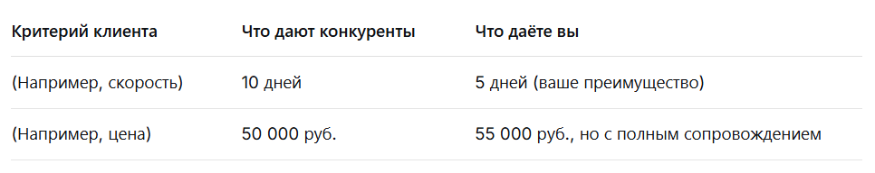 Таблица отстройки