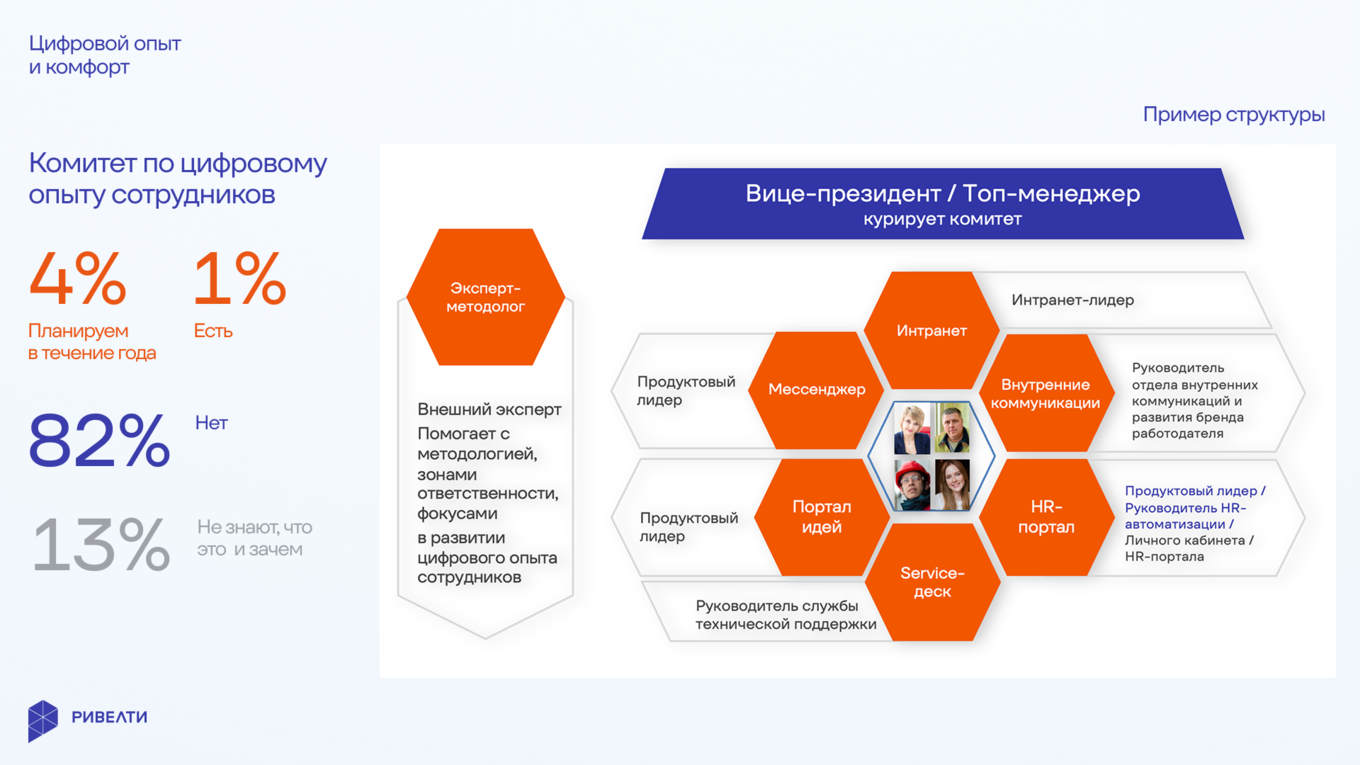 Пример структуры комитета по цифровому опыту сотрудников