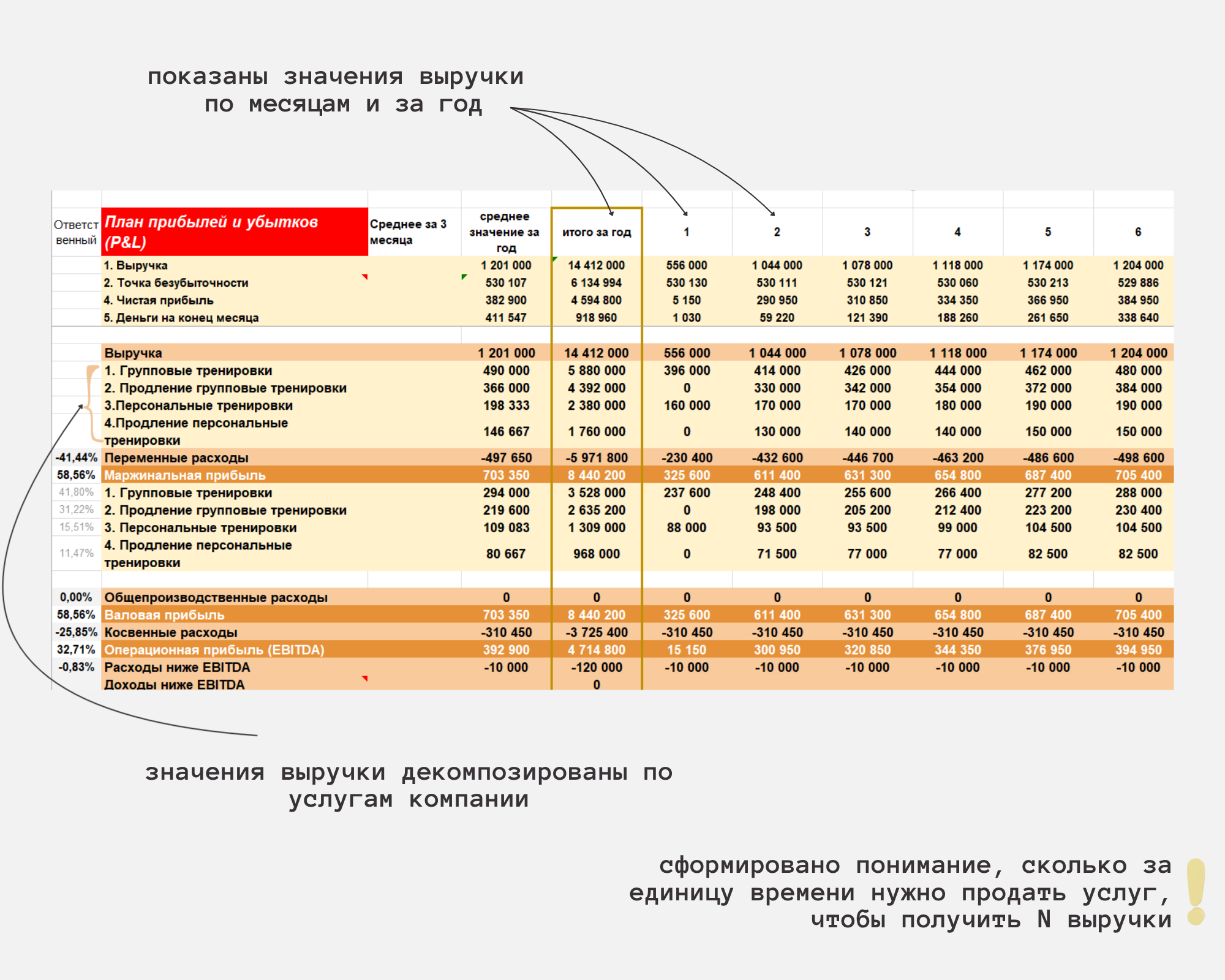 Ирина Долматова из ID Стратегия делится примером финансового планирования, где показано значение выручки по месяцам и за год