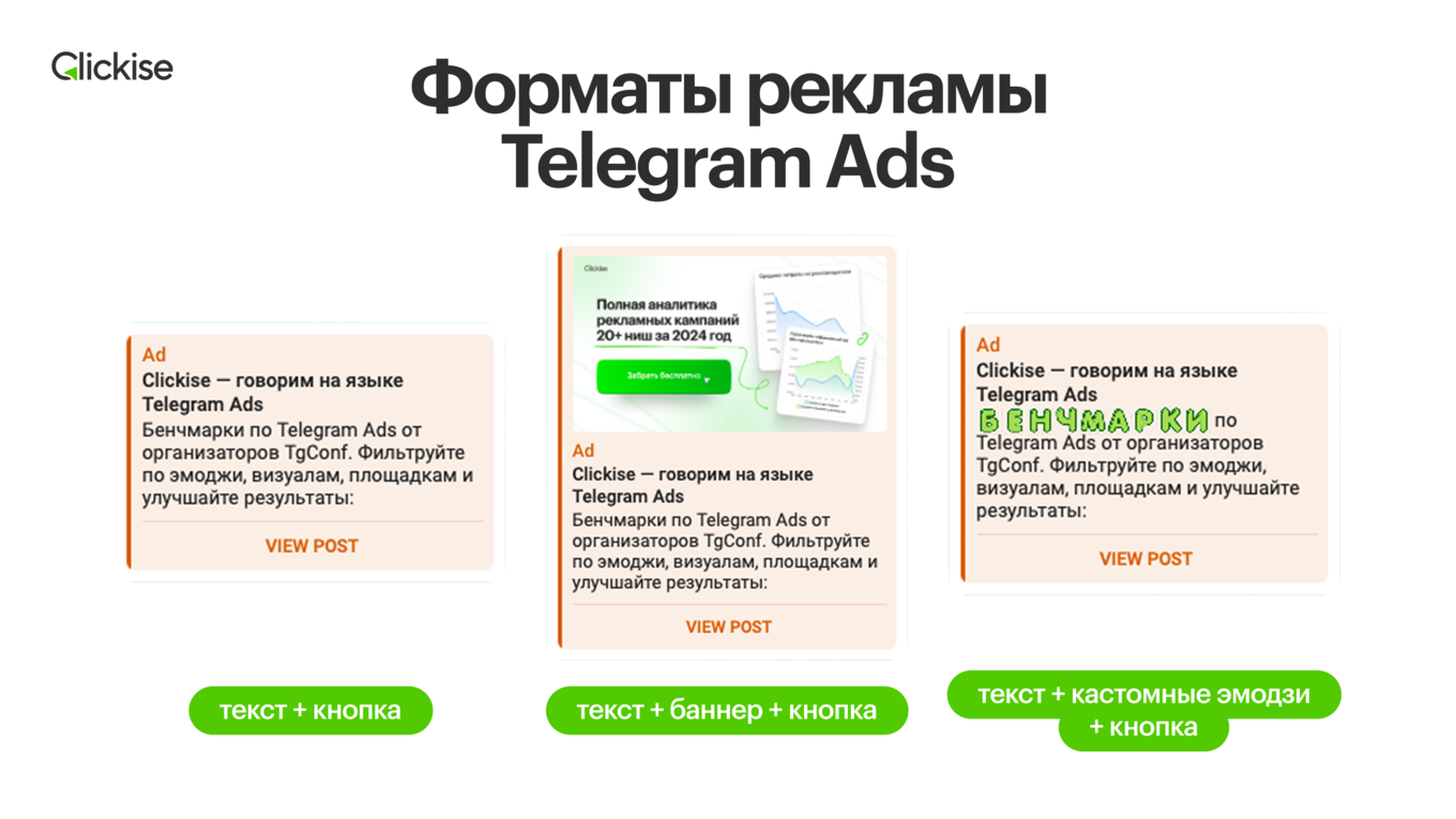 Изображение форматов рекламы Telegram Ads