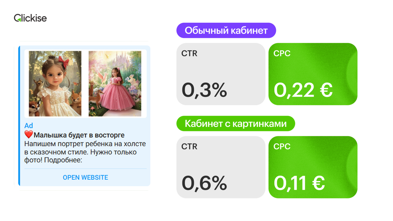 Пример рекламы и результаты