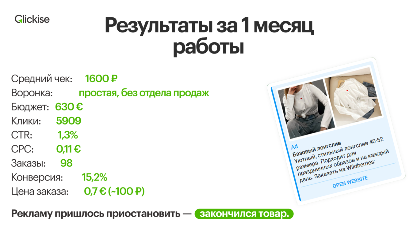 Результаты работы
