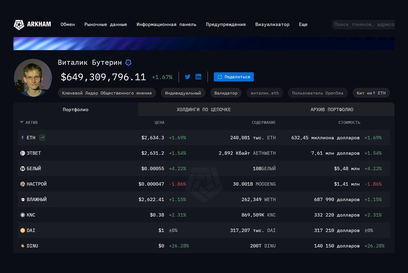 Цифровые активы Виталия Бутерина