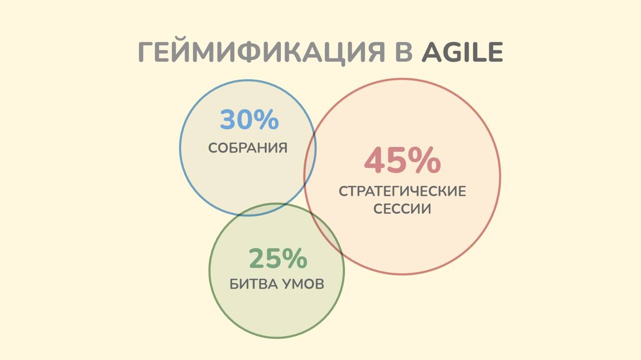 Использование игровых элементов в рамках внедрения Agile-методологии в медицинском центре «Генезис»