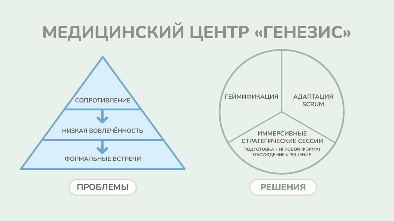 Ключевые проблемы и инструменты их решения в рамках внедрения методов ТРИЗ и AGILE в медицинском центре «Генезис»