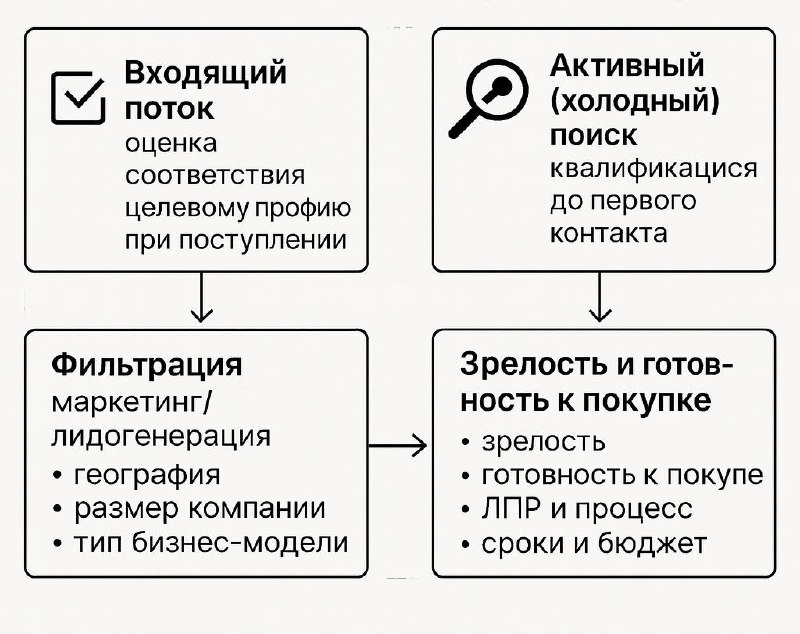 Эффективная система отбора клиентов для экспорта: увеличьте прибыль и сократите издержки