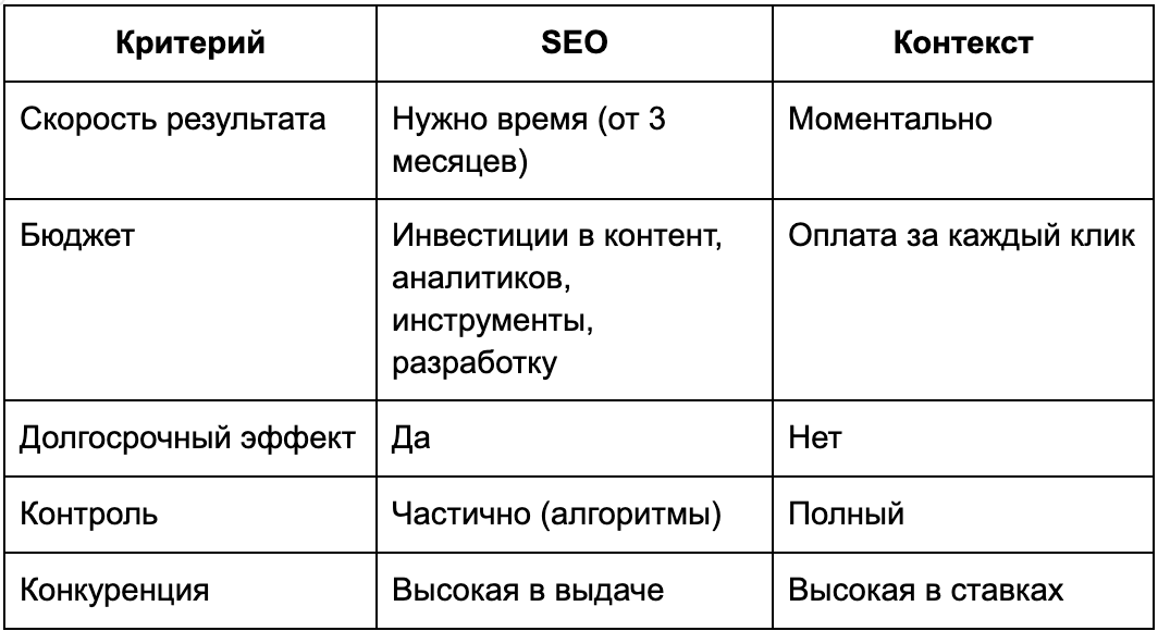 Критерии выбора инструментов продвижения