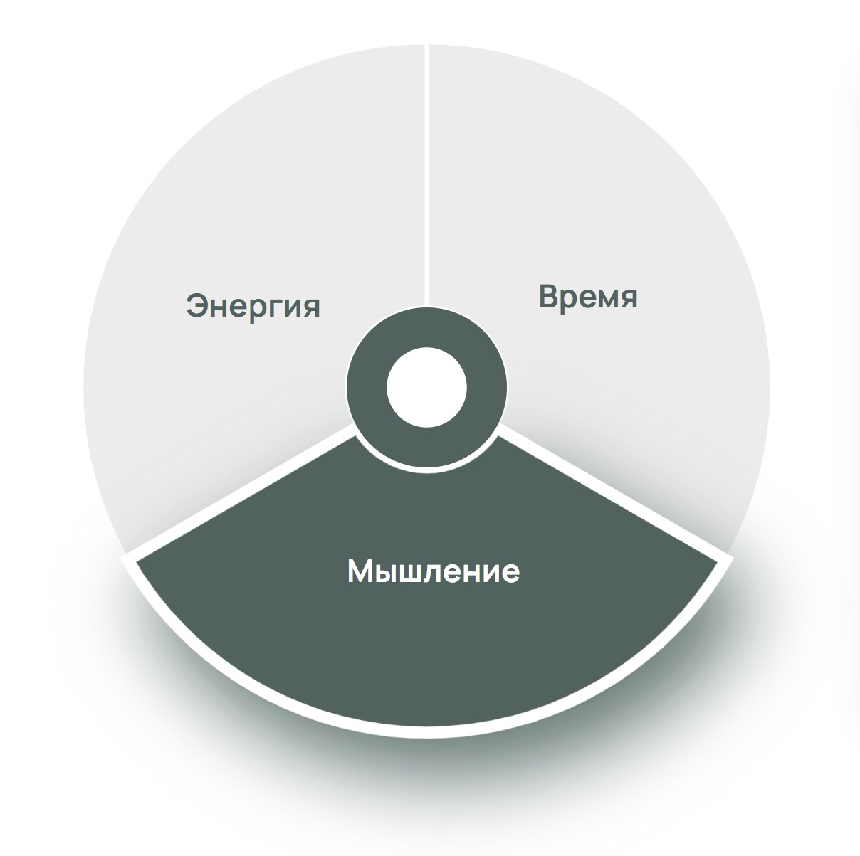 Технология ЭВМ