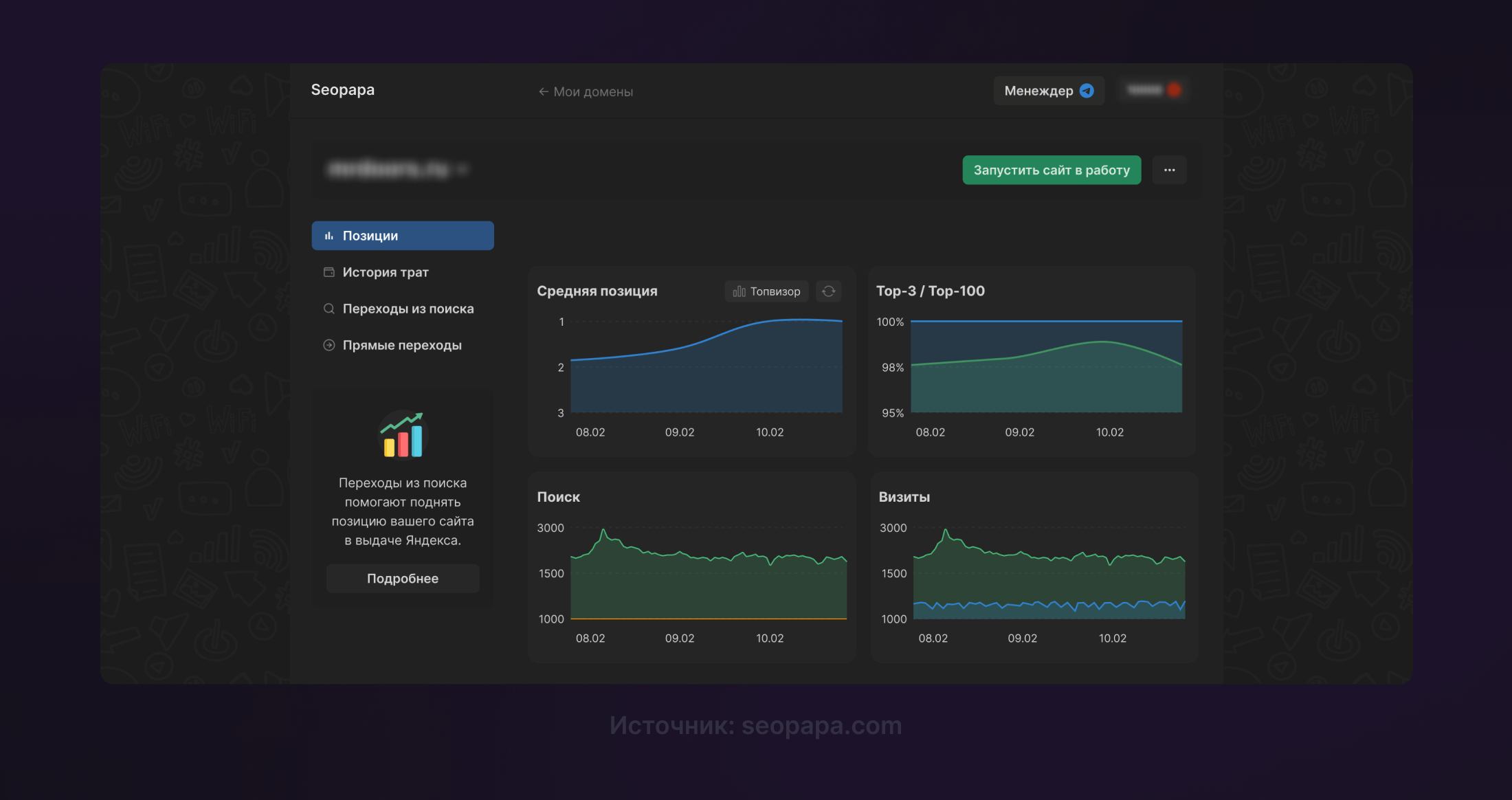 Графики и отчеты показателей сайта