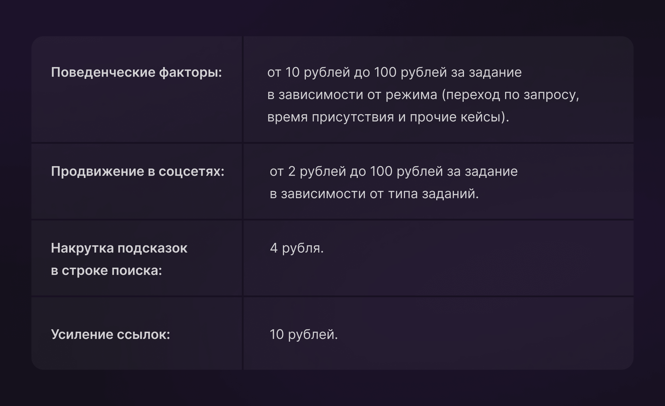 Цены на продвижение сайтов в сервисе Userator